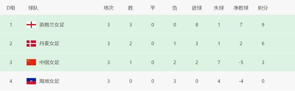 韩漫排行榜