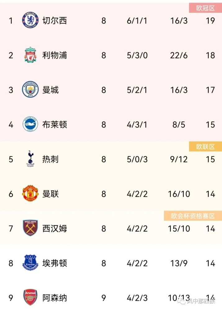 二区在线视频